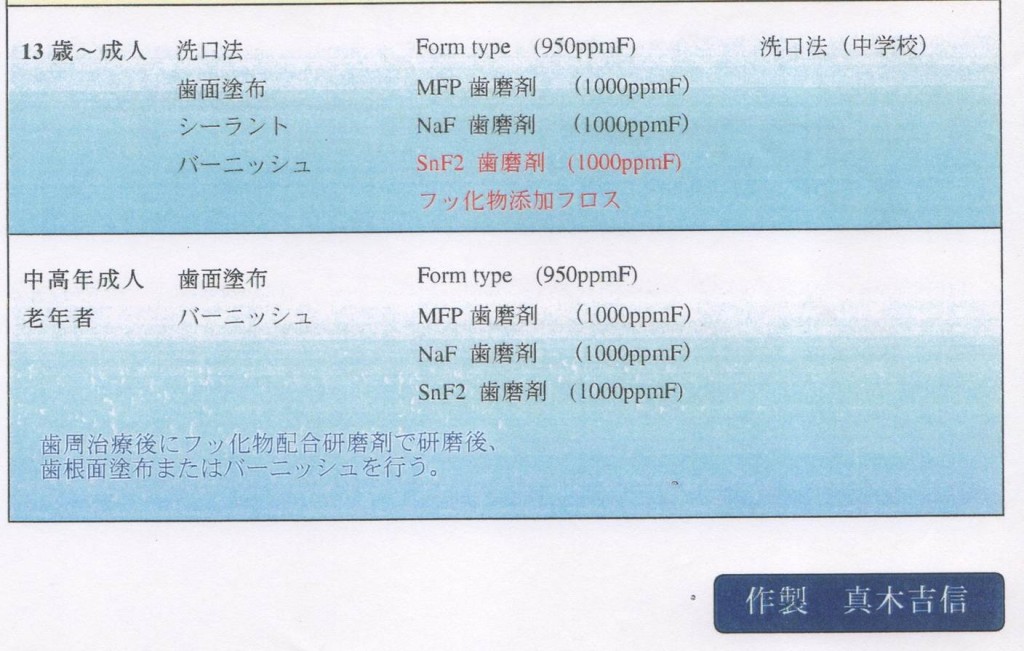 年齢によるフッ素の活用2